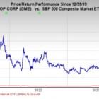 Bull of the Day: GameStop (GME)