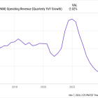 Why EPAM Systems Rallied Today