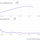 1 Brilliant Growth Stock to Buy Now and Hold for the Long Term