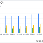 Fair Isaac Corp (FICO) Q2 Earnings: Exceeds Revenue Expectations, Misses on EPS Estimates