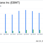 Eagle Bancorp Montana Inc (EBMT) Reports Mixed Results for Q4 and Full Year 2023
