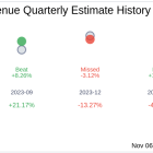 FIGS Inc (FIGS) Q3 2024 Earnings Report Preview: What To Expect