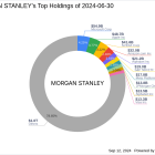 Morgan Stanley's Strategic Reduction in Global Ship Lease Inc Holdings