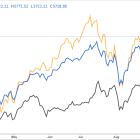 1 Stock to Buy, 1 Stock to Sell This Week: Arista Networks, CVS Health