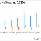 Lindblad Expeditions Holdings Inc (LIND) Reports Strong Revenue Growth and Improved Net Loss in 2023