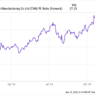 Meet the Newest Member of the $1 Trillion Stock Club