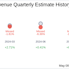 Outbrain Inc (OB) Q1 2025: Everything You Need To Know Ahead Of Earnings