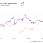 Could Investing in AMD Now Be Like Investing in Nvidia in 2023?