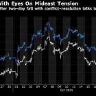 Oil Recovers After Two-Day Drop as Traders Track Mideast Tension