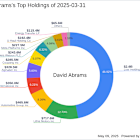 David Abrams' Strategic Moves: Energy Transfer LP Sees Significant Reduction