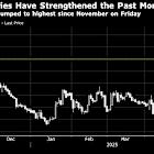 Stocks Fall After Historic Run as Trade Risks Loom: Markets Wrap