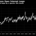 Oil Falls as Oversupply Signals Outweigh Middle East War Risk