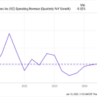 Verizon Communications Stock Had Another Underwhelming Performance in 2024. Is This Trend Likely to Continue?