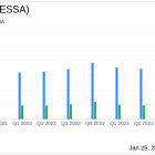ESSA Bancorp Inc Reports Mixed Fiscal Q1 2024 Results Amid Rising Interest Rates