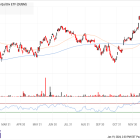 The Stocks Driving Small-Cap ETF OUSM