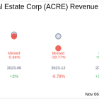 Ares Commercial Real Estate Corp (ACRE) Q3 2024 Earnings Report Preview: What to Look For