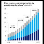 AI Boom’s Secret Winners? The Companies Expected to Power It