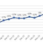 Corporación América Airports S.A. Reports December 2023 Passenger Traffic