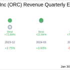 Orchid Island Capital Inc (ORC) Q4 2024: Everything You Need To Know Ahead Of Earnings