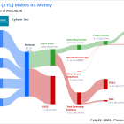 Xylem Inc's Dividend Analysis