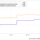 Is Cloudflare Stock a Buy Now?