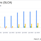 US Silica Holdings Inc (SLCA) Reports Strong Full Year 2023 Results with Net Income Surging 88%