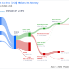 Donaldson Co Inc's Dividend Analysis