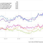 3 Reasons to Buy Kraft Heinz Stock Like There's No Tomorrow