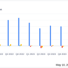 Unifi Inc (UFI) Q3 Fiscal 2024 Earnings: Misses Analyst Forecasts Amidst Market Challenges