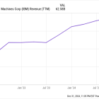 3 Dividend-Paying Artificial Intelligence Stocks to Buy in 2025