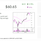 IBD Stock Of The Day Defies Trump Tariff Warning, Trades Near Buy Point After Bullish Shakeout