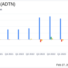Adtran Holdings Inc (ADTN) Reports Preliminary Q4 2023 Results: A Mixed Financial Performance ...