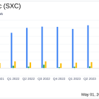 SunCoke Energy Inc (SXC) Surpasses Analyst Earnings Projections in Q1 2024