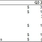 HIVE Digital Announces Quarterly Revenue of $31.3 Million with a Gross Operating Margin of $11.3 Million and Production of 830 Bitcoin