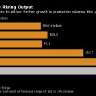 Woodside to Buy Tellurian in $900 Million Bet on Gas Demand