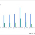 Popular Inc (BPOP) Navigates Interest Rate Environment to Maintain Stable Net Interest Income