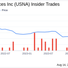 Insider Sale: Chief People Officer Paul Jones Sells 6,266 Shares of Usana Health Sciences Inc (USNA)