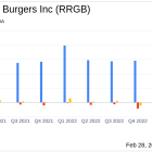 Red Robin Gourmet Burgers Inc (RRGB) Reports Mixed Fiscal Year 2023 Results