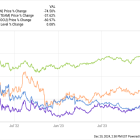 Enterprise Software Stocks Atlassian, Asana, and Docusign Are All Suddenly Soaring. Which Is the Best Buy for 2025?