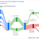 Truist Financial Corp's Dividend Analysis