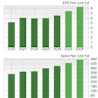 Bull of the Day: Philip Morris (PM)