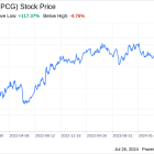 Decoding PG&E Corp (PCG): A Strategic SWOT Insight