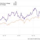 Will the Stock Market Rise in 2025? Investors Who Ignore This Historical Pattern Do So at Their Own Risk.