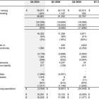 HIVE Achieves Annual Revenue of $114.5 Million, Adjusted EBITDA of $37.5 Million with 2,287 Bitcoin on the Balance Sheet and Mined 3,123 Bitcoin for the Year Ended March 31, 2024