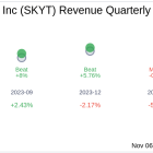 What To Expect From SkyWater Technology Inc (SKYT) Q3 2024 Earnings