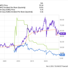 High-Yield Showdown: AGNC Investment vs. W.P. Carey