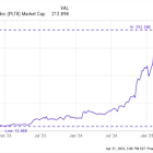 Is Palantir Stock a Buy Right Now?