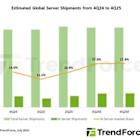 Geopolitical Tensions and US Export Restrictions Slightly Temper AI Server Shipment Growth in 2025, Says TrendForce