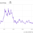 Why Celsius Stock Dropped 29% Last Month