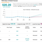 Morgan Stanley Predicts Up to 670% Jump for These 2 ‘Strong Buy’ Stocks